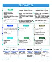 Catalogue éprouvettes