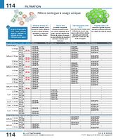 page_catalogue_produit