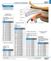 page_catalogue_produit