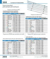 page_catalogue_produit