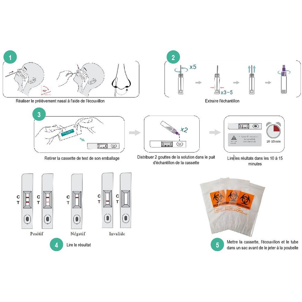Autotests Covid-19&nbspLituo® kit individuel