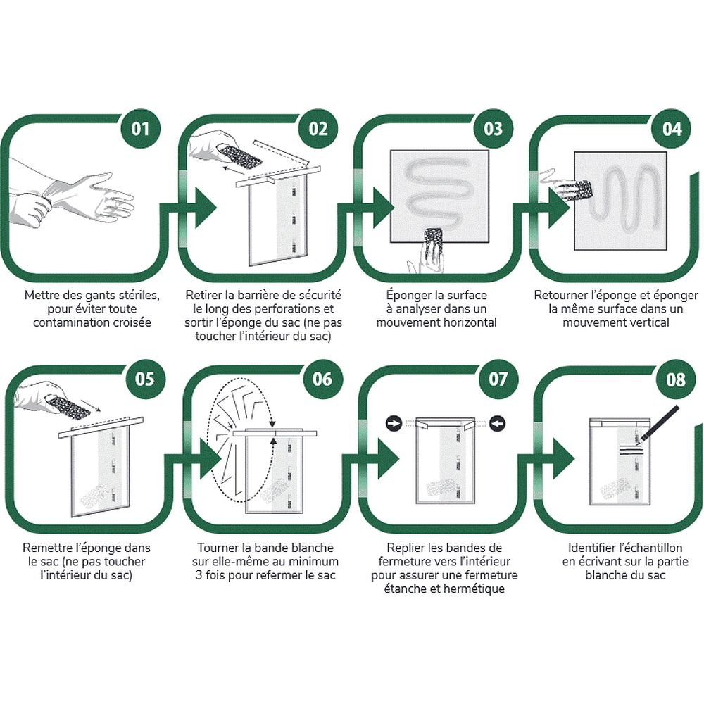 Kits d'échantillonnage de surface SANI-SPONGE®