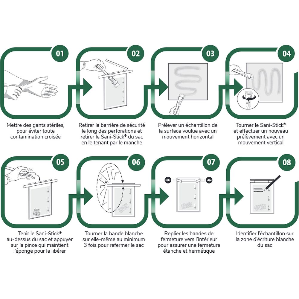 Kits d'échantillonnage de surface SANI-STICK®