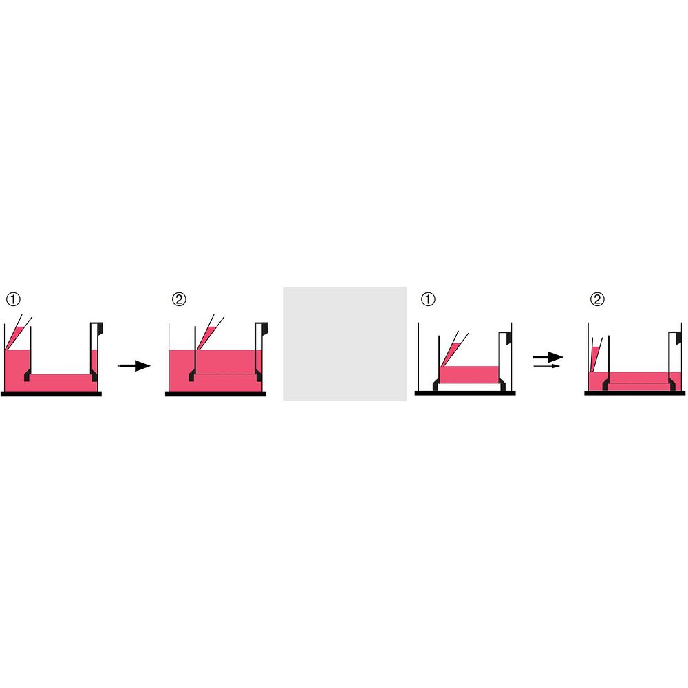 Inserts, membrane en PC