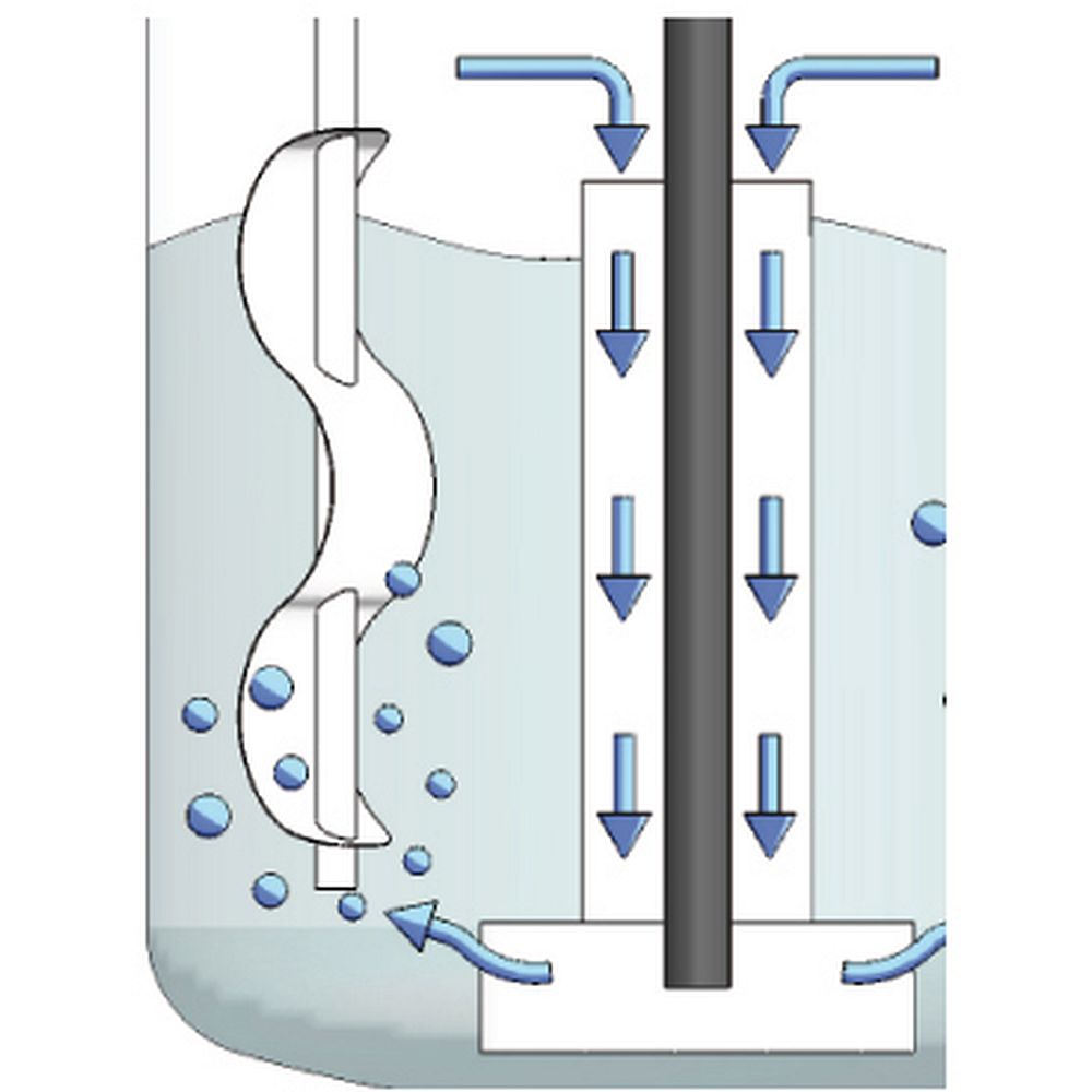Déflecteurs à enfiler, en PTFE