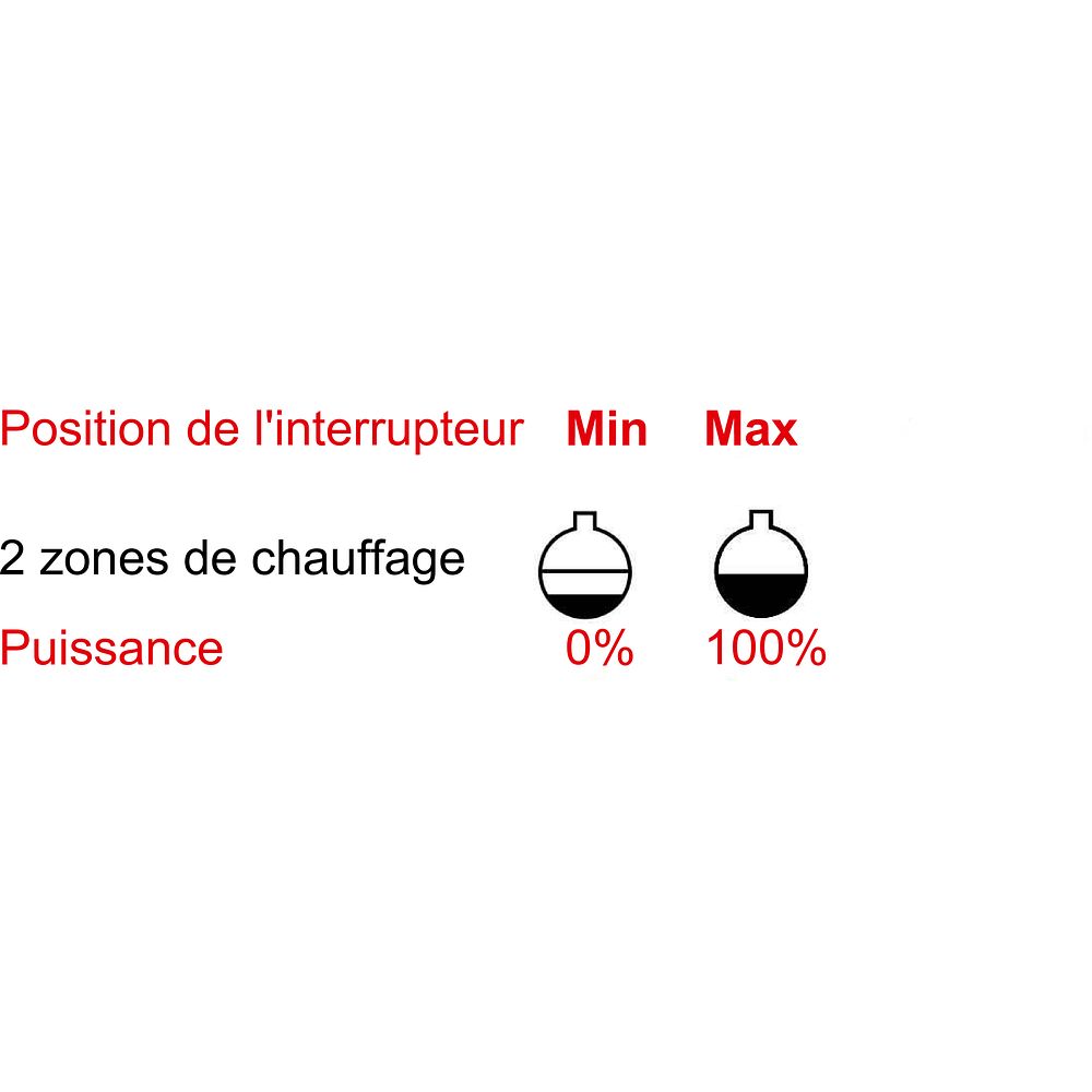 Chauffe-béchers +450°C avec 2 zones de chauffage