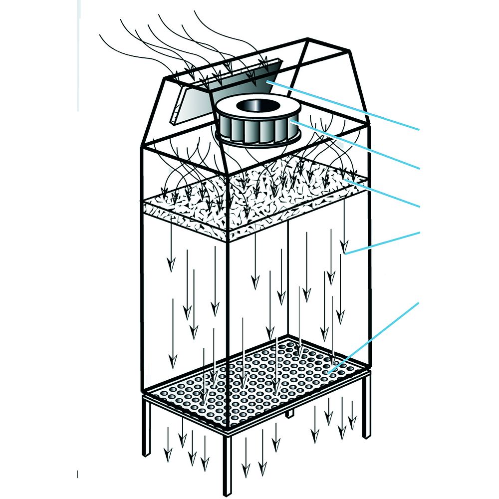 Flux laminaire