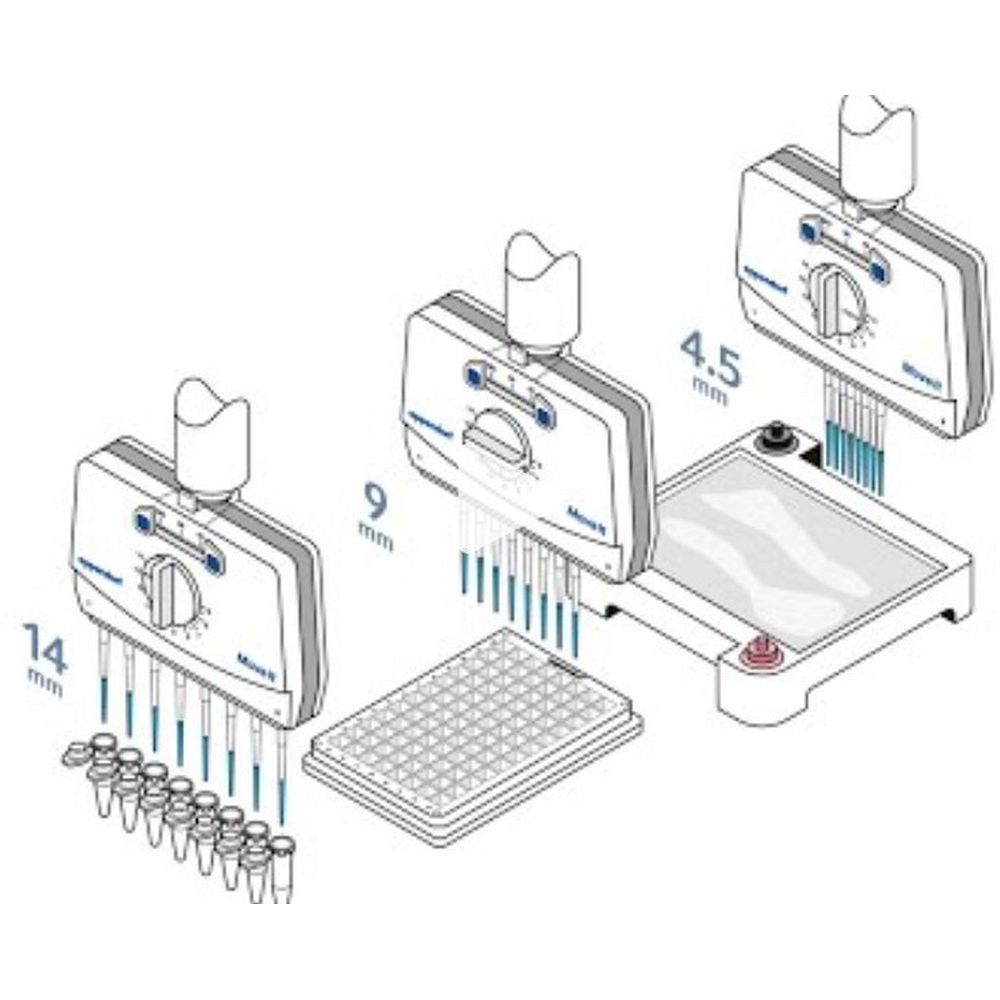 Micropipettes multicanales à espacement variable Research® plus Move It®