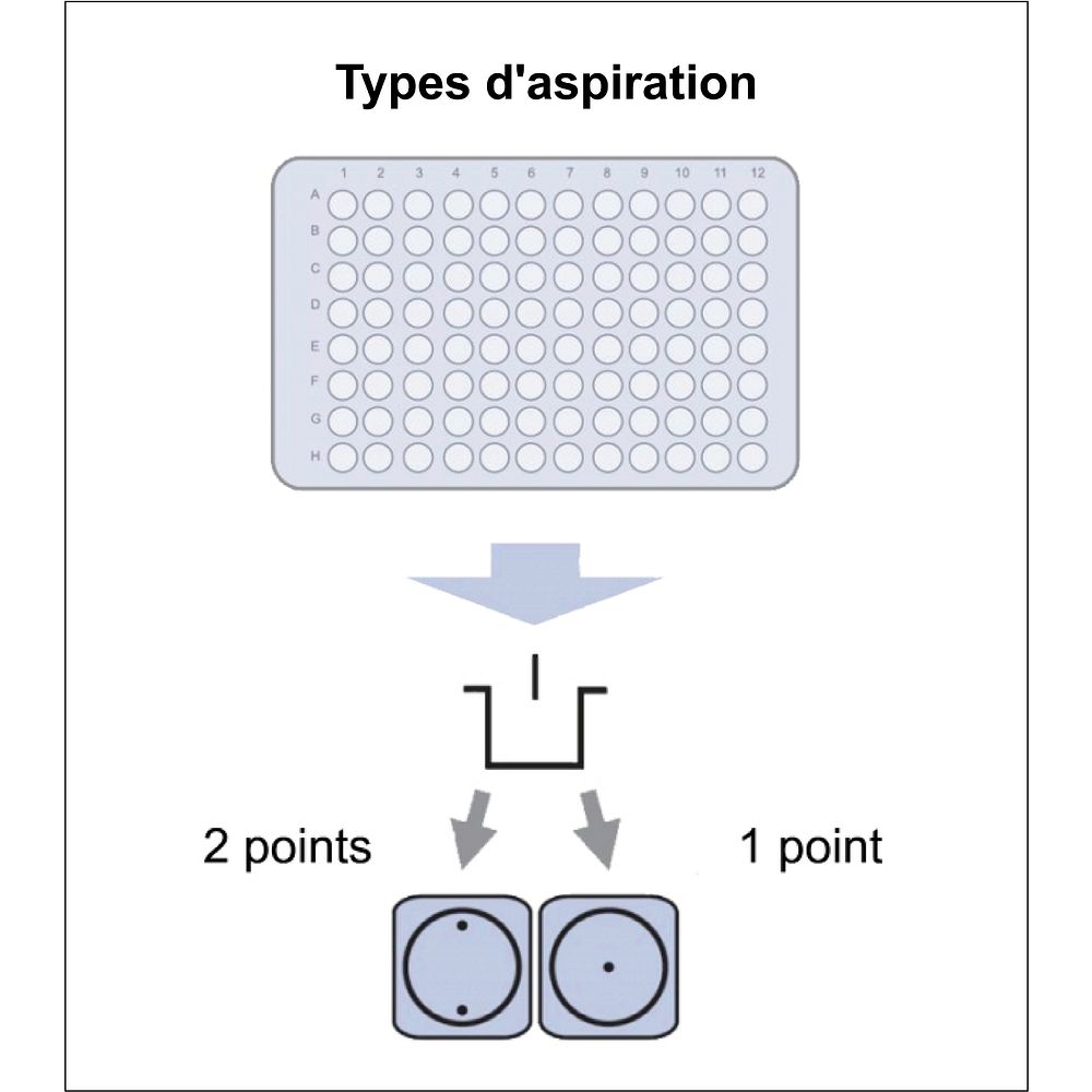 Laveur de microplaques standard aspiration en 1&nbspou 2&nbsppoints