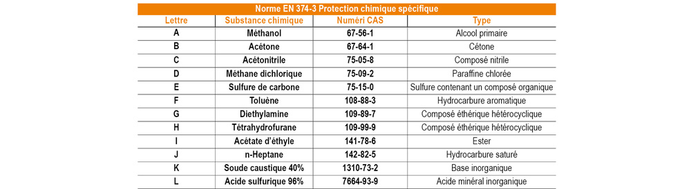 norme