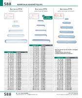 Barreaux PTFE avec bande plate