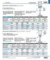 Entonnoirs de filtration Microsart Filter® 100/250