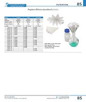 Papiers-filtres standard plissés