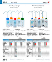 Pissettes col étroit identifiées CLP