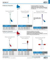 Robinets Rotaflo®HP droits