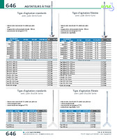 Tiges d'agitation filetée avec pale double lame