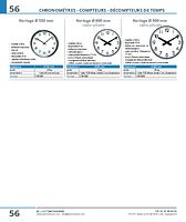 Horloge Ø 900 mm radio-pilotée