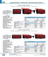 Afficheurs LED 6 chiffres Horloge - Calendrier - Chronomètre - Timer - Thermomètre
