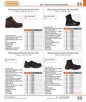 Chaussures hautes de sécurité TASK coloris noir