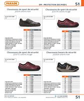 Chaussures de sport de sécurité JOSITO coloris rouge