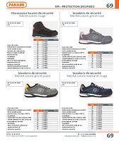 Sneakers de sécurité RAVIRA coloris marine et rouge