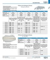 Filtres techniques lisses en feuilles
