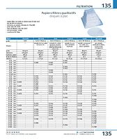Papiers-filtres qualitatifs disques à plat