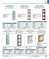 Station météo mécanique d'extérieur en métal laqué thermo-hygro-baromètre