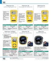 Détecteur multigaz O2 / H2S / CO / Explosif %EL