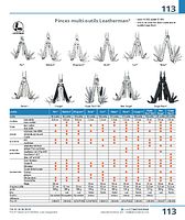Pinces multi-outils Leatherman® Wave® +