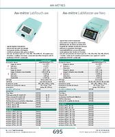 Aw-mètre LabMaster-aw Neo