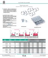 Inserts, membrane en PET