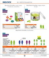 Bouchons d'oreilles réutilisables 33dB Twisters® Trio