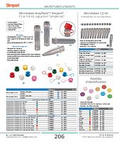 Pastilles d'identification