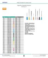 Aiguilles hypodermiques Medoject®