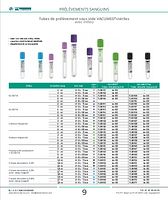 Tubes VACUMED© stériles Citrate de sodium 3,2% pour sang coagulé