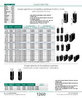 Cuves spectro à circulation continue fenêtre ronde, aspirateur / débulleur