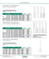 Cuves spectro cylindriques avec tube droit