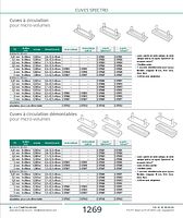 Cuves à circulation démontables pour micro-volumes, raccords droits