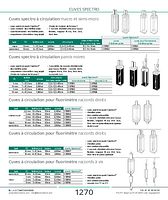 Cuves spectro à circulation parois noires, raccords à vis