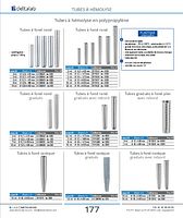 Tubes à hémolyse à fond rond en polypropylène