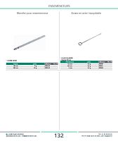 Anses en acier inoxydable