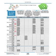 Filtres seringue Esters de cellulose mixte (MCE)