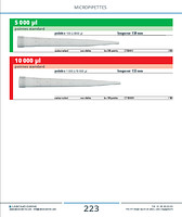 Pointes micropipettes