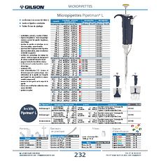 Micropipettes Pipetman® L volume variable