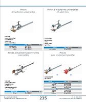 Pinces avec revêtement plastifié