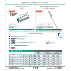 Pipettes paille 1 ml stériles