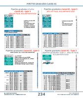 Pipettes graduées classe AS - type 3
