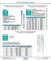 Pipettes graduées classe AS type 2