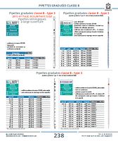 Pipettes graduées classe B - type 3